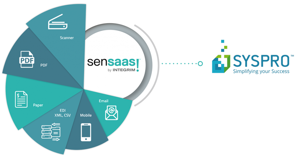 Syspro Erp Integration Integrim